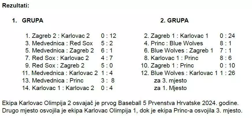 Baseball5 prvenstvo hrvatske 2024